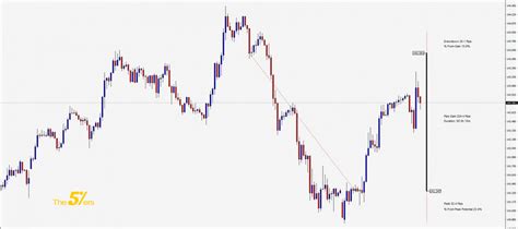 craigslist forex|Forex day/Swing Trader .